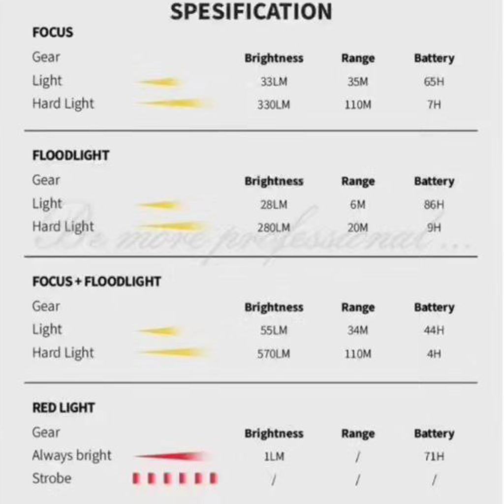 هدلایت شارژی سانری MUYE 3